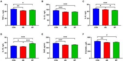 Effects of dietary Bopu powder supplementation on intestinal development and microbiota in broiler chickens